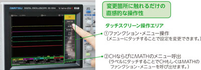 Operability, Display, and Analysis Functions