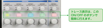 Operability, Display, and Analysis Functions