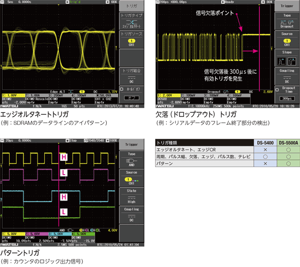 Operability, Display, and Analysis Functions