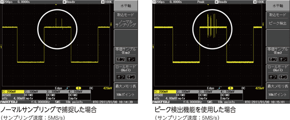 Operability, Display, and Analysis Functions