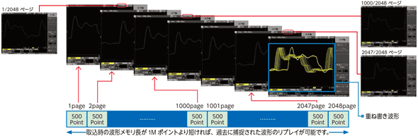 Operability, Display, and Analysis Functions