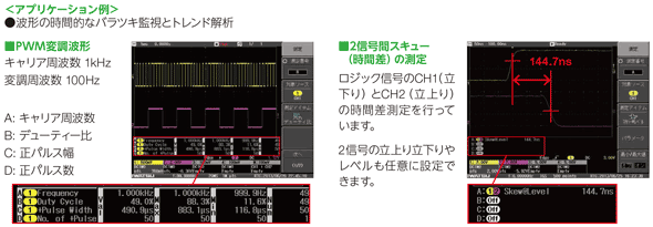 Operability, Display, and Analysis Functions