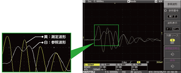 Operability, Display, and Analysis Functions