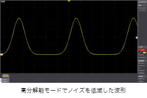 平均化处理后波形