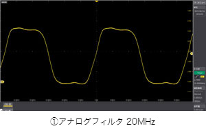 ① Analog filter20MHz