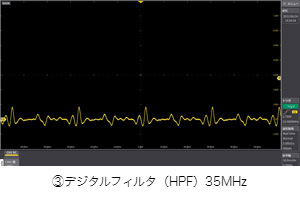 ③ Digital filter（HPF）35MHz