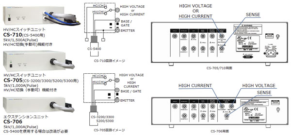 Extension Unit