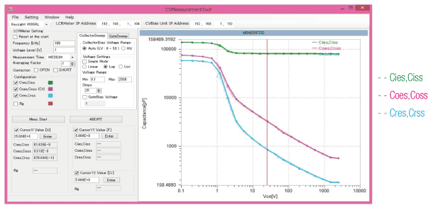 Measurement example