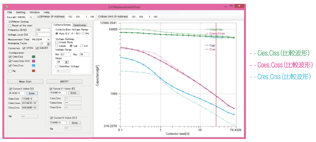 Measurement example