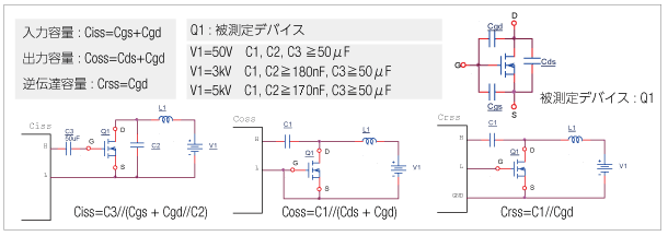 Measurement block diagram