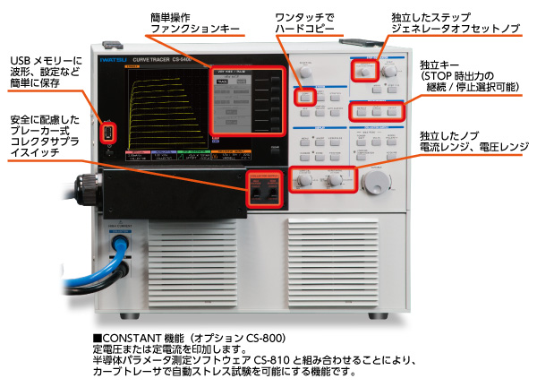 Operation Panel Description