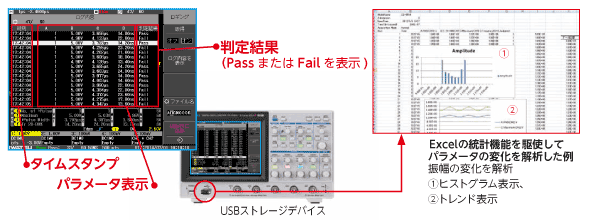 Automatic measurement of waveform parameters logging function