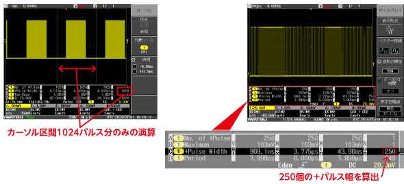 Full cycle parameter measurement