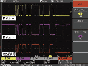 Differential serial signal measurement