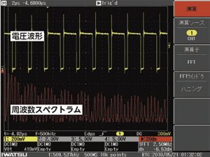 Frequency spectrum analysis