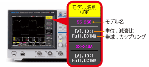 Probe selection function