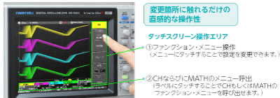 Operability, Display, and Analysis Functions