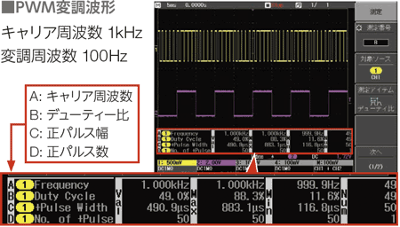 Measurement of PWM modulation waveforms