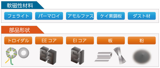 Various types of various soft magnetic materials