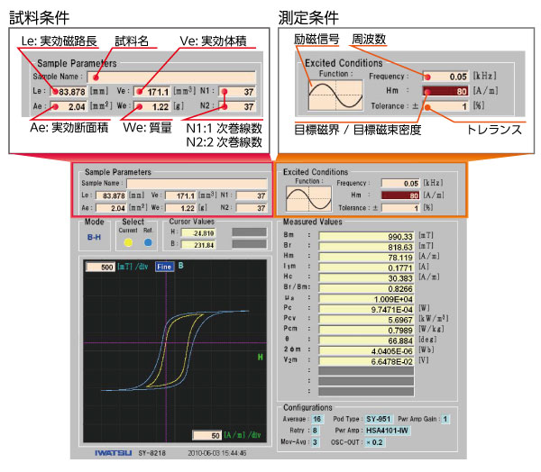 Sample conditions, measurement conditions