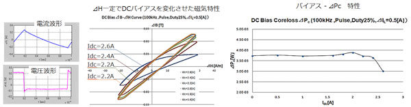 Measurement example of chip inductor (chopper excitation)