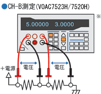 CH-B measurement
