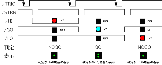 DIO comparator operation timing