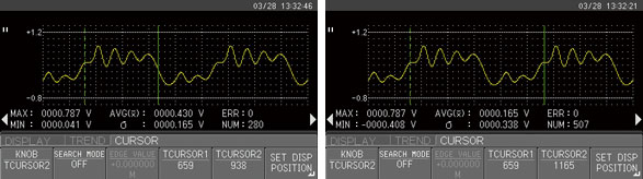 Trend chart view