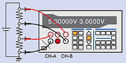 图解(CH-A和CH-B)