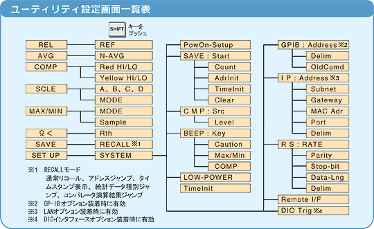 实用程序设置画面一览表