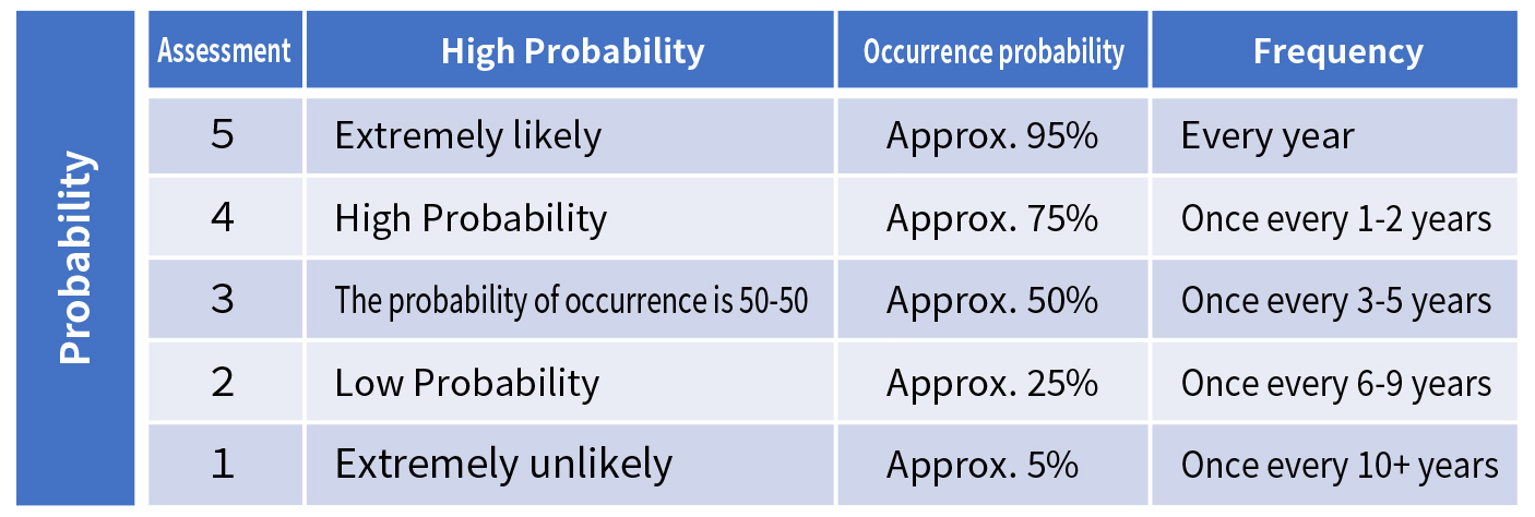 Probability