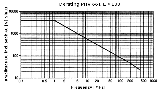 Derating PHV 661-L ×100