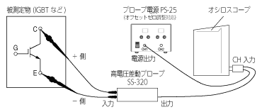 使用外部电源时