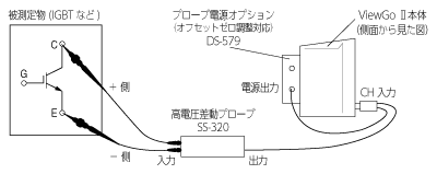 When power supply option is used