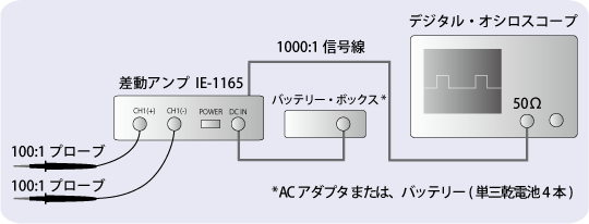 图2：PHV-1000　100:1探头连接测量系
