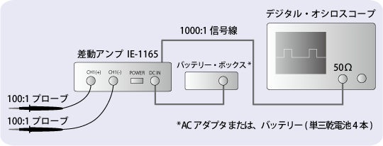 图2:PHV-1000 100:1探头连接测量系