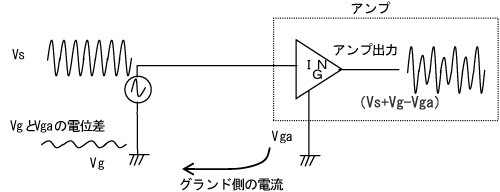 图3：单端输入方式