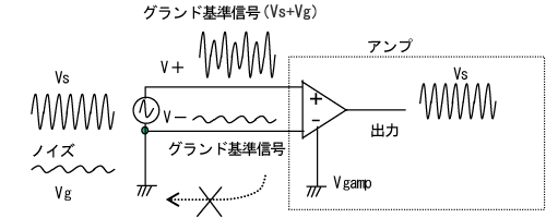 Figure 4: Differential input format