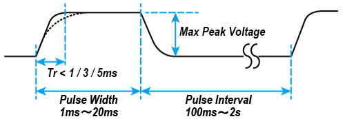 Pulse Unit Option