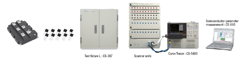 Scanner System