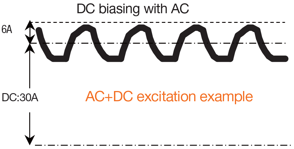DC bias non-sinusoidal