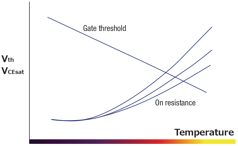 Example temperature characteristics graph