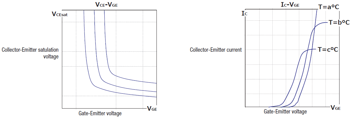 Automated measurement of transmission characteristics