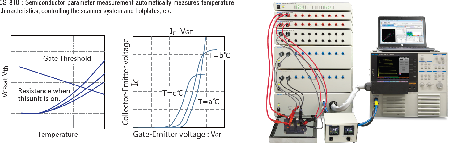 Temperature Characterization Test
