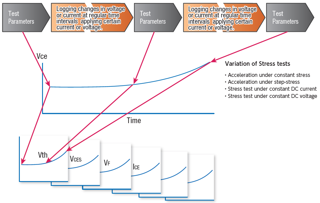 Explanatory Image