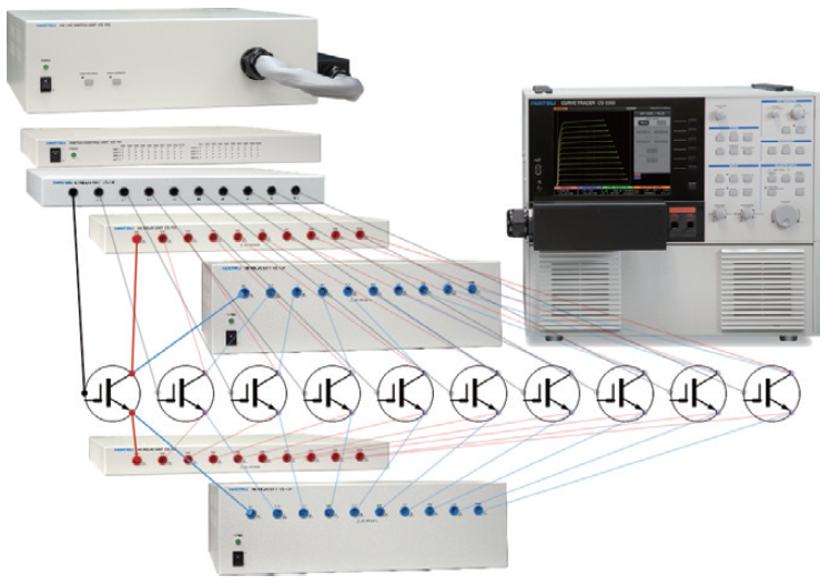 Semiconductor Parameter Measurement SoftwareCS-810