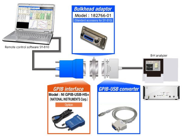 Remote Control Software SY-810