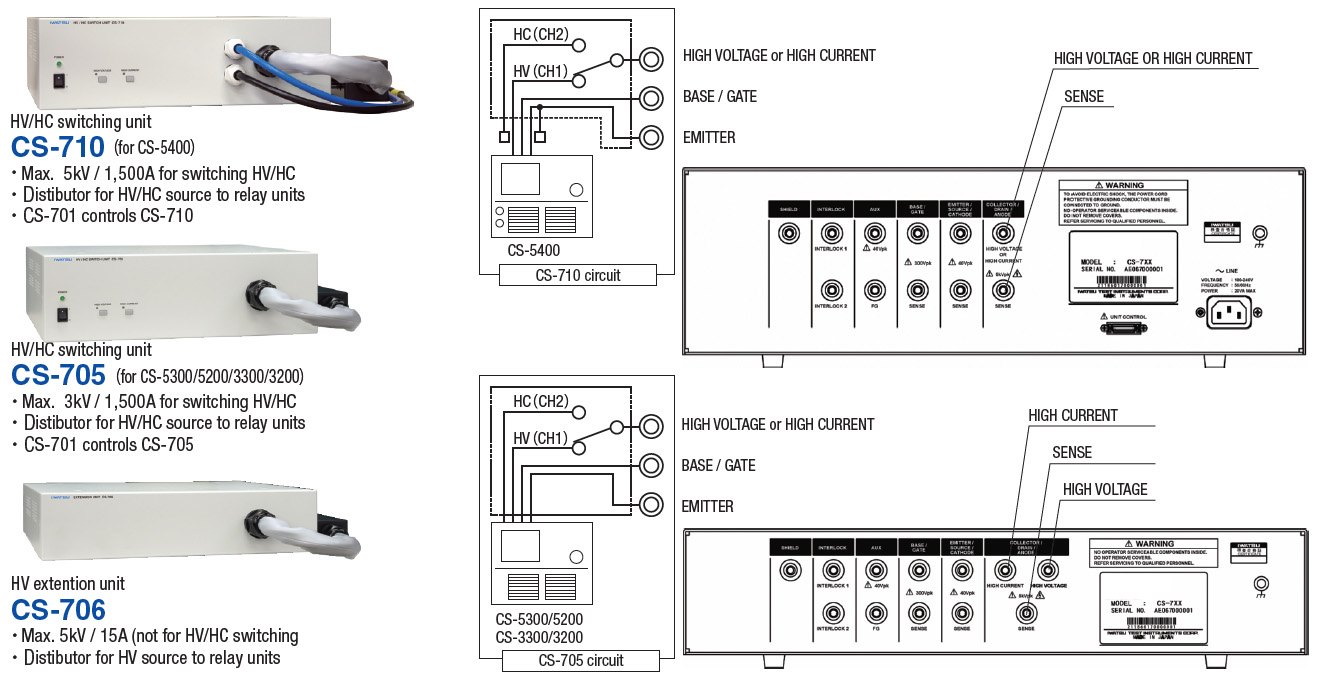 Extension Unit