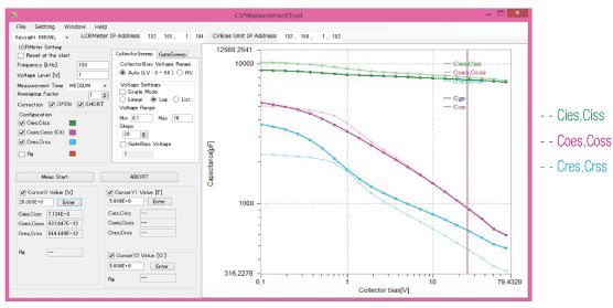 Measurement example